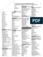 Visual Lisp Functions RefChart 