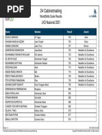 24 Cabinetmaking WorldSkills Scale Results