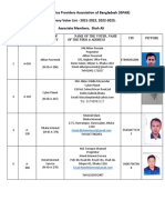 Internet Service Providers Association of Bangladesh (ISPAB) Primary Voter List - 2021-2022, 2022-2023, Associate Members, Shah Ali