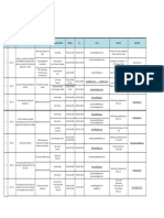 Base de Datos Desarrolladores de Proyectos AEA