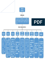 Mapa Conceptual