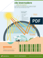 Infografia Efecto Invernadero ESP