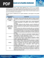 El Control Operacional en La Gestión Ambiental