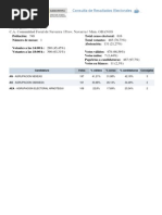 Historico Resultados Elecciones Municipales - Obanos