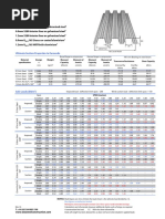 RoofDek D100 Load Table