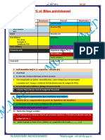 CPC Et Bilan Prévisionnel