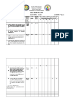 Most Essential Learning Competencies (Melcs) Instruc Tional Time / No. of Days Taught % of Items Numbe Rof Items