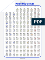 Guitar Chord Chart: Major Dim 7 m7b5 Min7 Minor Dom7 Sus4 Maj7 Maj6 Min 6