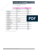 Classement de La Fréquentation Des Sites Internet OJD Sur Février 2013