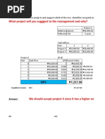 What Project Will You Sugggest To The Management and Why?