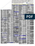 Pricelist Hardware Viewnet