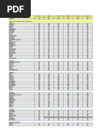 LGUs LSR Dependency For FYs 2011 2016 by Municipality