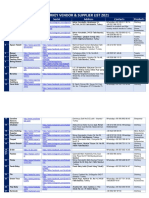 Turkey Vendor & Supplier List 2021