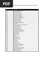 South Australian State Nomination Occupations Which Will Be Open To Offshore Clients On Tue 28 Sep 2021