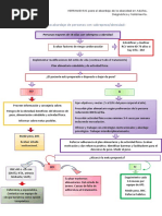 Algoritmo Abordaje de Personas Con Sobrepeso-Obesidad