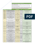 Censo Plantas Alimentos y Beneficio Animal - Caqueta 2018