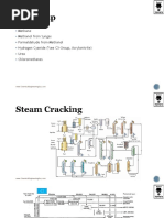 Petrochemicals An Overview (STUDENT) (2of3)