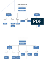 Organigrama FOOTEN 2018