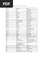 Microsoft Excel Shortcut Keys