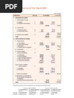 Balance Sheet As at 31st March 2003