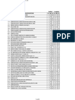 Puntos de Repetición Corregido en Vzla.