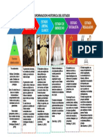 Infografia Org Estado Final