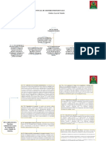 Mapa Conceptual Leyes de Tránsito