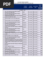 TUV India Classroom Calendar From October To December 2021