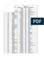 Total Doses Country (Link) Deaths/1M Pop Doses/100 People Type of Vaccine Days Since First Dose