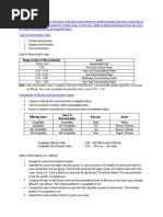 Range of Index of Discrimination Level