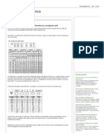 Herramienta Eléctrica - Tabla de Torque para Pernos Milimetricos y Pulgadas PDF