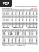 Pro Shop Member Pricelists