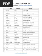 JLPT SENSEI - N3 Grammar List