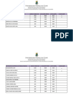 Resultado Definitivo