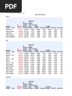 Maruti Suzuki Price List