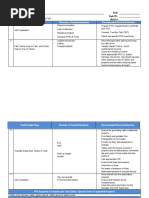 Transferring Fuel: Task Detailed Steps Hazards or Potential Incidents Recommended Hazard Reduction