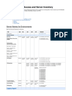 Test Applications Access and Server Inventory: Server Names For Environments