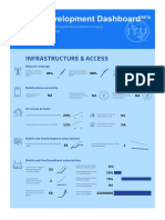 India: Infrastructure & Access