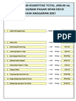 Gambar & Volume Pagar Span Deck (Terbaru)