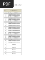 China Products Show 2014 & CACF 2014 Exhibitor List: No. Product Category