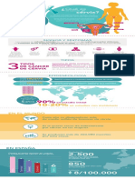 Infografía Cáncer de Cérvix Def