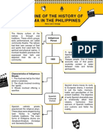 Timeline of The History of Drama in The Philippines: Indigenous Period