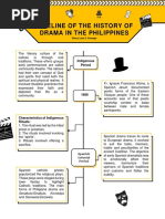 Timeline of The History of Drama in The Philippines: Indigenous Period