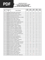 A. G. Patil Polytechnic Institute, Solapur Program: Computer Engineering Third Year Class Test-1 Marks (A.Y. 2021-22)