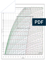 Diagramme Log (P)