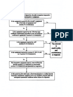 Airworthiness Flowchart