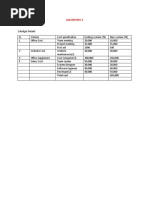 Lab Report 2: Total Cost 265,000