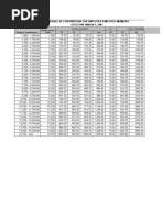 Concorde Billing May 1-8, 2011