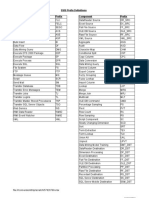 SSIS Prefix Naming