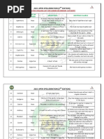 Apen Spellebration - Practice Spelling List For Junior Secondary Category